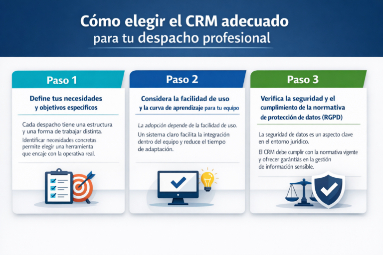 El CRM para abogados definitivo: guía para digitalizar tu despacho
